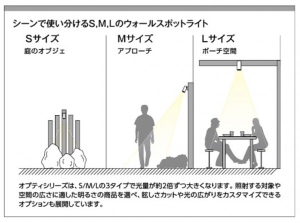 ウォールスポットライト　タカショー２